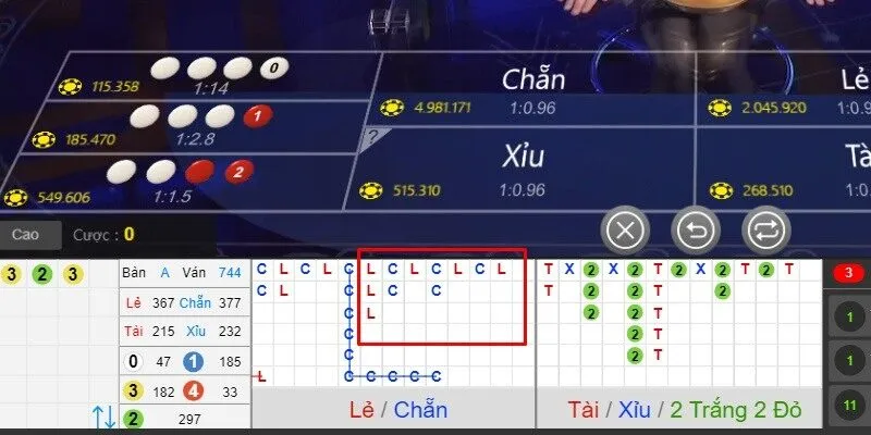 Phân tích kết quả từ lịch sử ván chơi